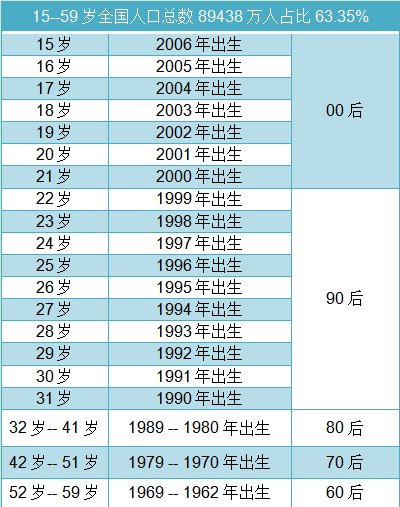 全国人口普查的总体单位_第六次全国人口普查将于2010年11月1日零时启动(2)