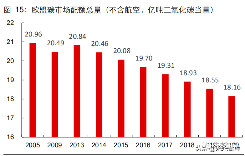 2021年海外碳市场分析报告