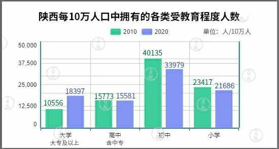 十年人口普查数据_人口普查数据图(3)