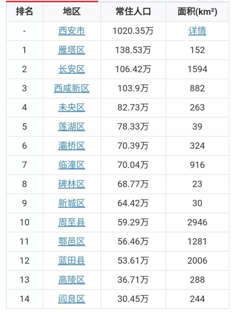 为什么人口密度小地广人稀_人口普查(3)