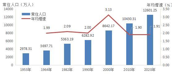 49%流动人口为5207万人比2010年增长51.