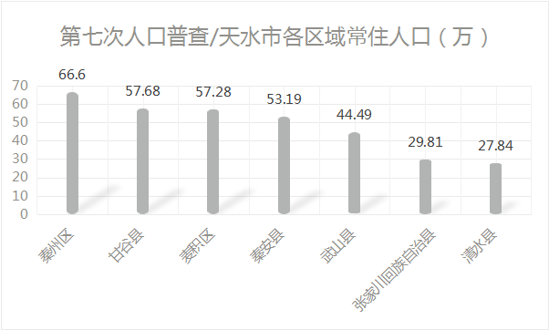 白银区人口_白银牛市,会超出所有人的想象(2)
