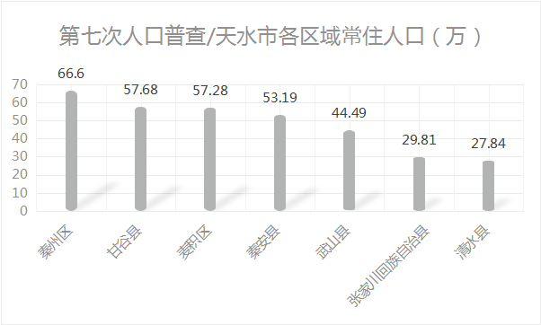 白银城区人口_白银城区规划图