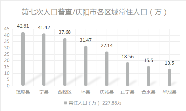 白银区人口_白银牛市,会超出所有人的想象(2)