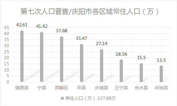 白银城区人口_白银城区规划图