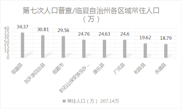 白银居住人口_白银御行