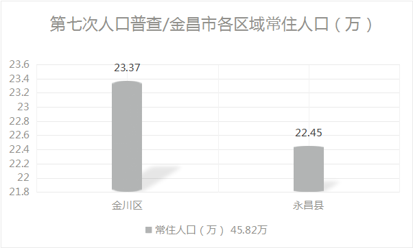 白银城区人口_白银城区规划图