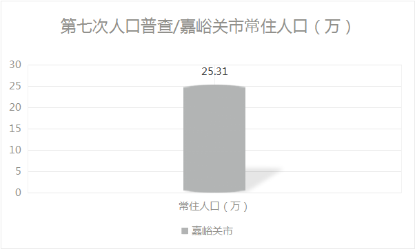 白银城区人口_白银城区规划图