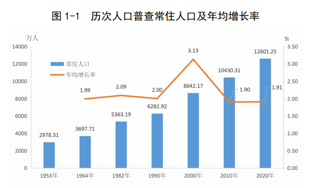 深圳常住人口总数公布!各年龄段多少人?性别