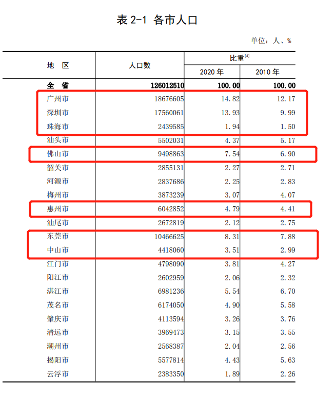 潮州市常住人口_潮州市地图(2)