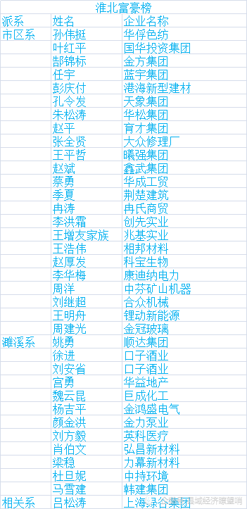淮北富豪:以煤炭起家以地产称雄,极具江湖色彩