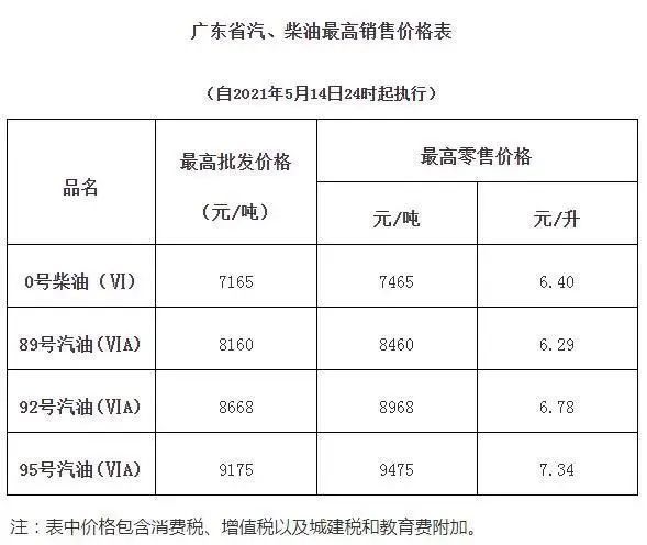 今日油价消息:今天5月16日,加油站调整后92,95汽油的最新限价