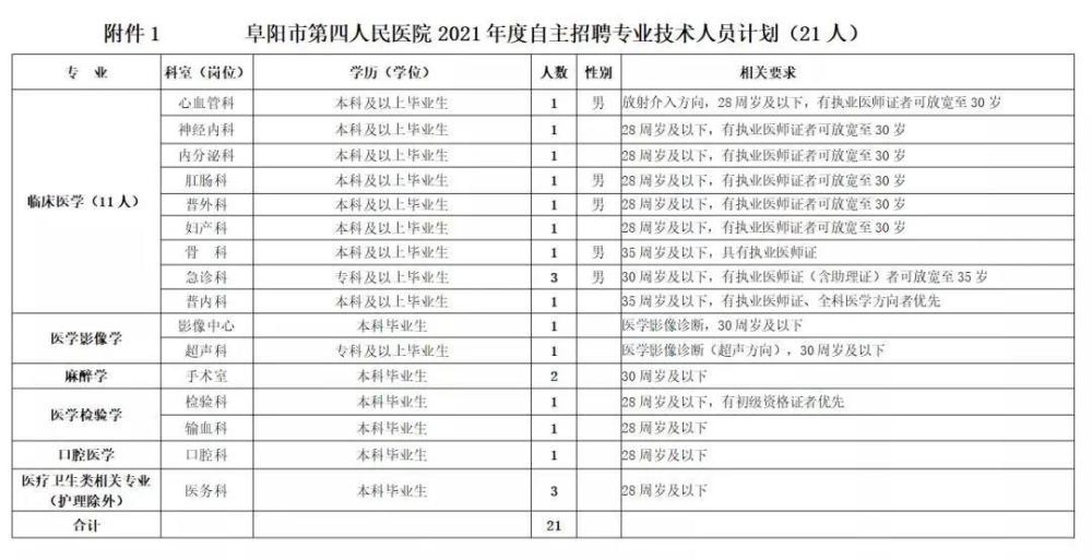 阜阳人口有多少2021_阜阳重要公示 涉60人(3)