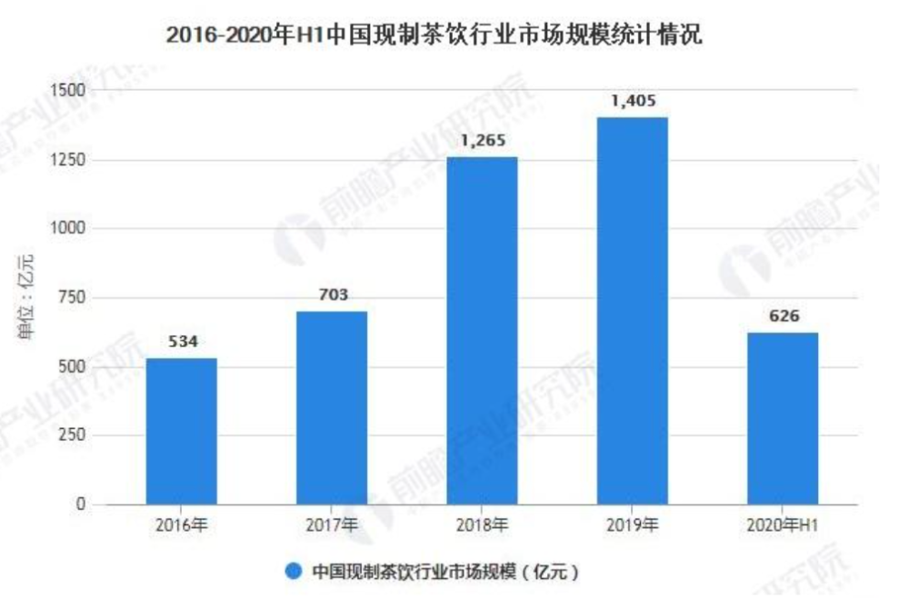 蜜雪冰城道歉,马伊琍道歉冲上热搜,加盟式茶饮品牌频频爆雷