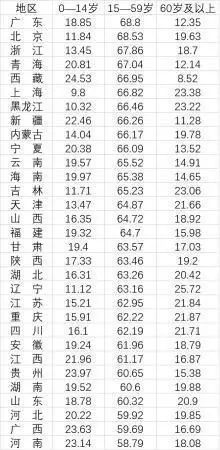 劳动人口占比_机器人产业 噱头还是风口