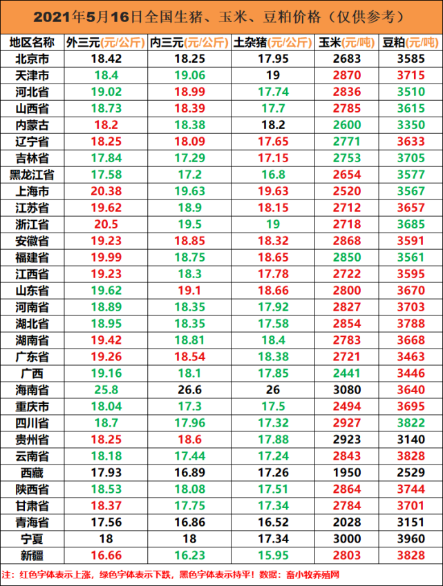 今日猪价5月17日猪价全国猪价行情生猪价格表