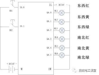 plc工程师技能考核,设计"十字交通路口红绿灯"程序