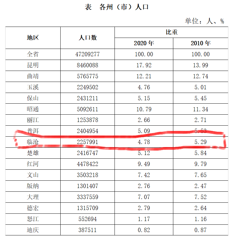 陶姓人口数量_这8位陶姓古代名人,你知道吗 他们很有名(3)