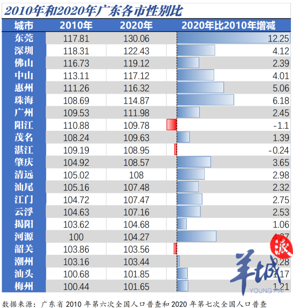 广东2020户籍人口_广东人口分布图