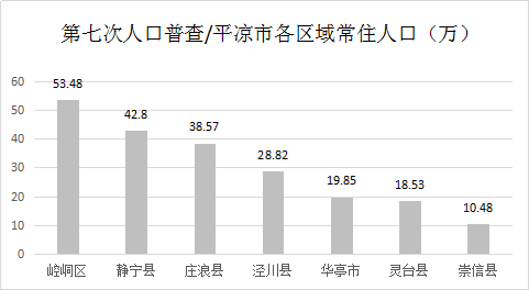 白银市区人口_兰白一体 代管临洮 永靖,兰州能否加快建设特大城市(2)