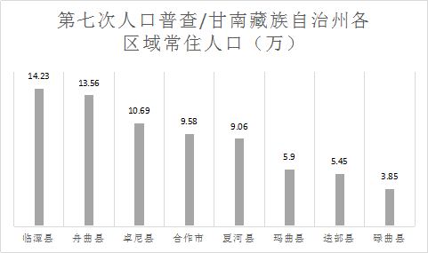 白银居住人口_白银御行