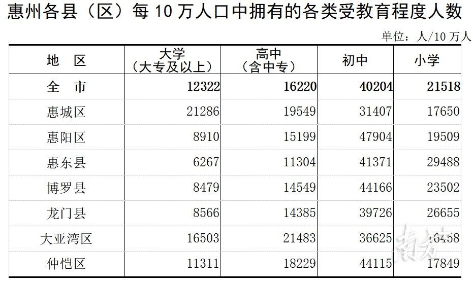 博罗 常住人口_博罗莲湖水上乐园(3)