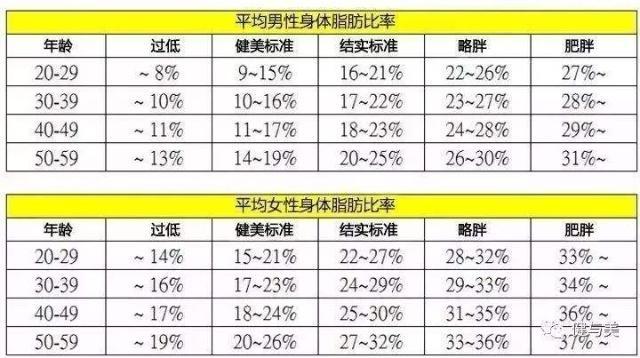 男性的标准体重公式是:身高(cm)-105=体重(kg),举个例子,就是一名身高