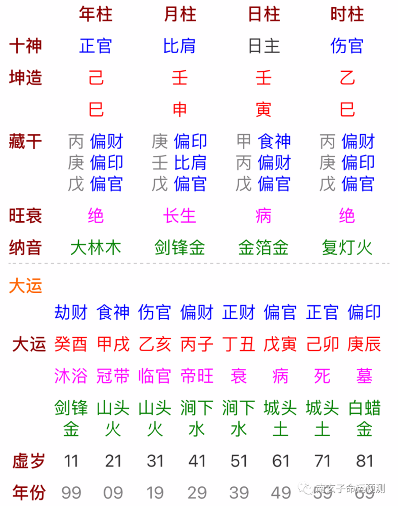 命带三刑的八字