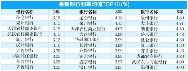 2021年5月这几家银行人民币存款利率58存款保险百分百赔付