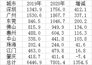 34亿人口_中国房子够34亿人居住,超过人口一大半,为什么房价还在上涨(3)