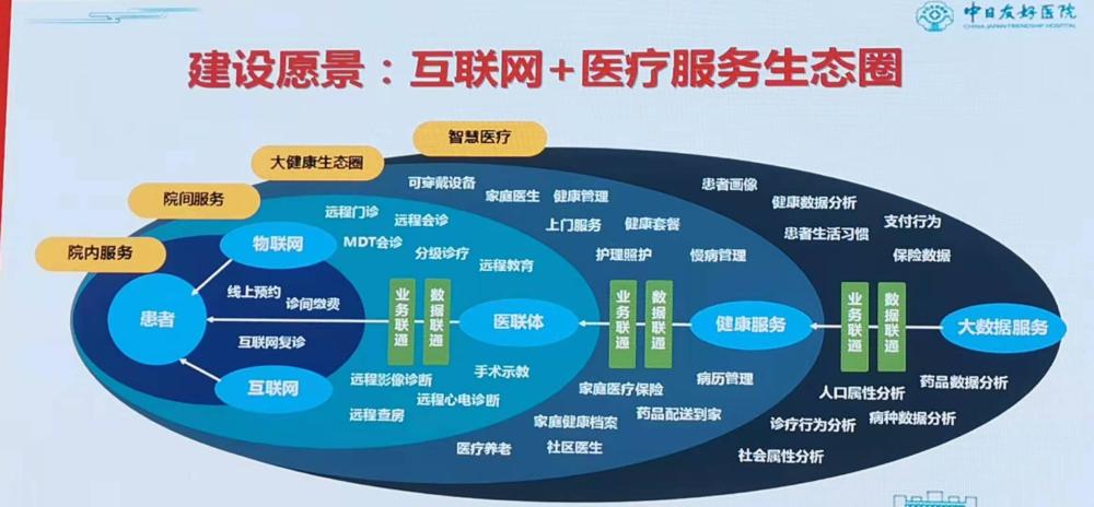 中日互联网医院有哪些特色如何寻求健康可持续发展之路