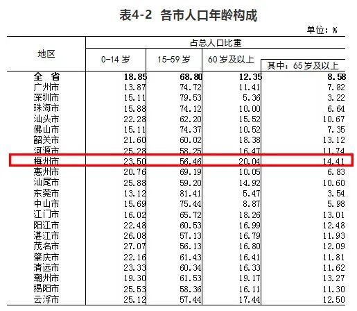 广丰人口有多少人口_山东省面积最大人口最多的市,仅为一座三线城市(2)