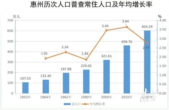 博罗 常住人口_博罗莲湖水上乐园