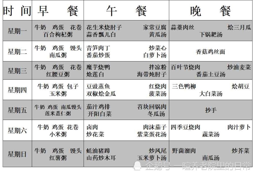 老人日常饮食一周食谱推荐