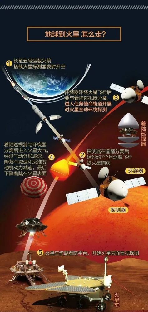 【科技】天问一号携"祝融号"火星车成功着陆,火星首次