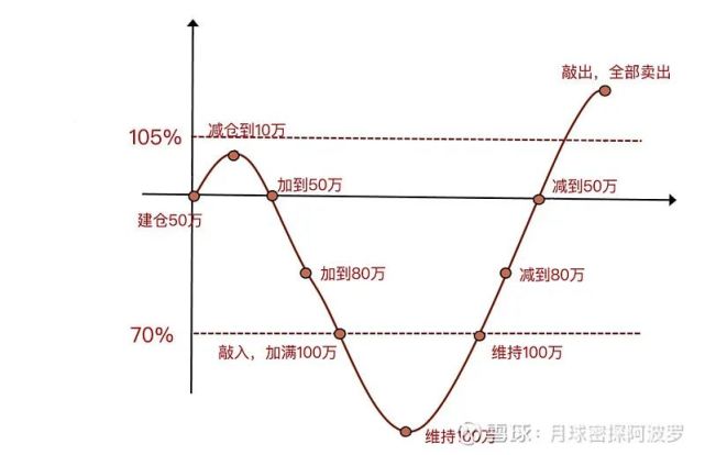 扒一扒雪球结构化理财：并非妖魔鬼怪，更不是美玉无瑕_腾讯新闻