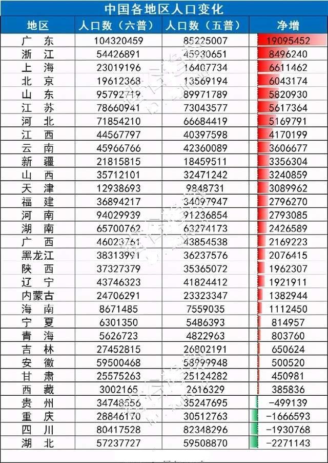 18 59岁中国人口_中国人口图片