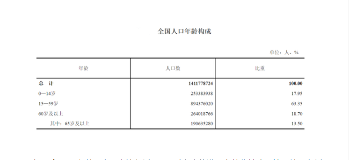 中国每年净增人口_看人口增长趋势 1998年到2018年中国历年人口总数 净增人口对(3)