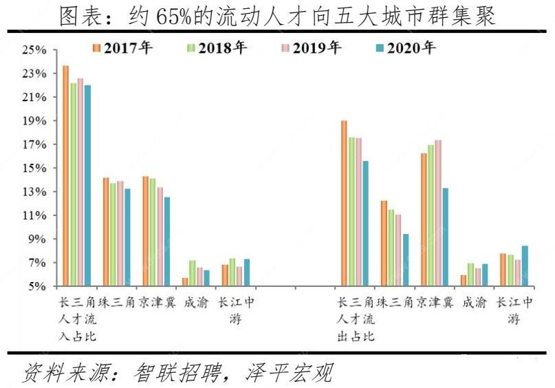 东莞人口 趋势_东莞人口分布图(3)