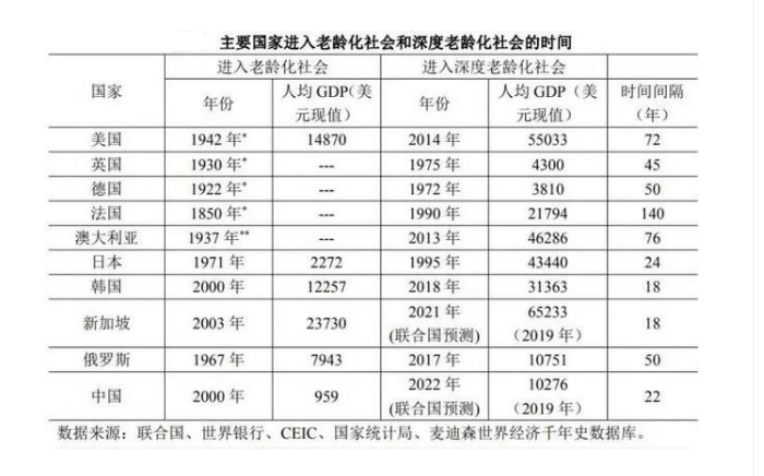 中国每年净增人口_看人口增长趋势 1998年到2018年中国历年人口总数 净增人口对