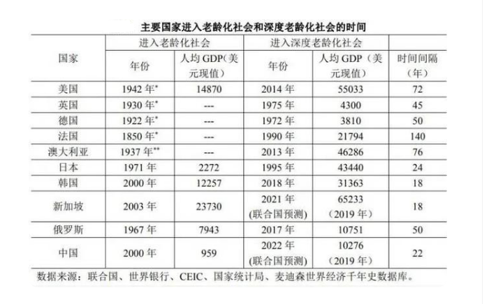 2019年中国人口普查_2021年中国人口普查