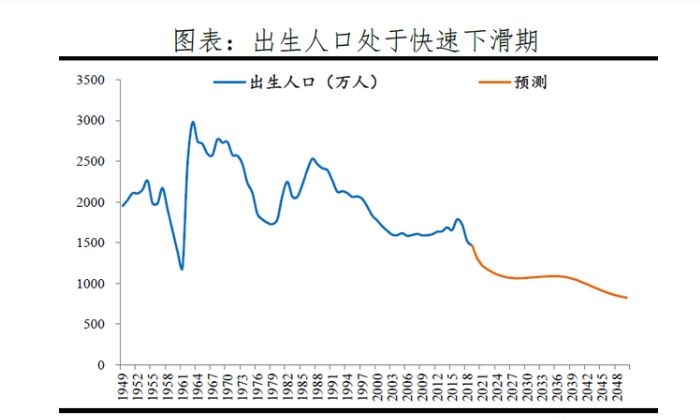 2020年中国90后人口