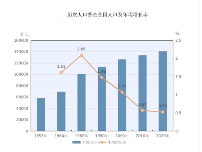 广州城市人口有多少_从化常住人口有这么多 2016广州市人口规模及分布情况出(3)