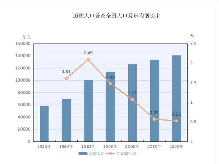 中国人口过千万的城市_中国人口最多的3个普通地级市,均超过千万