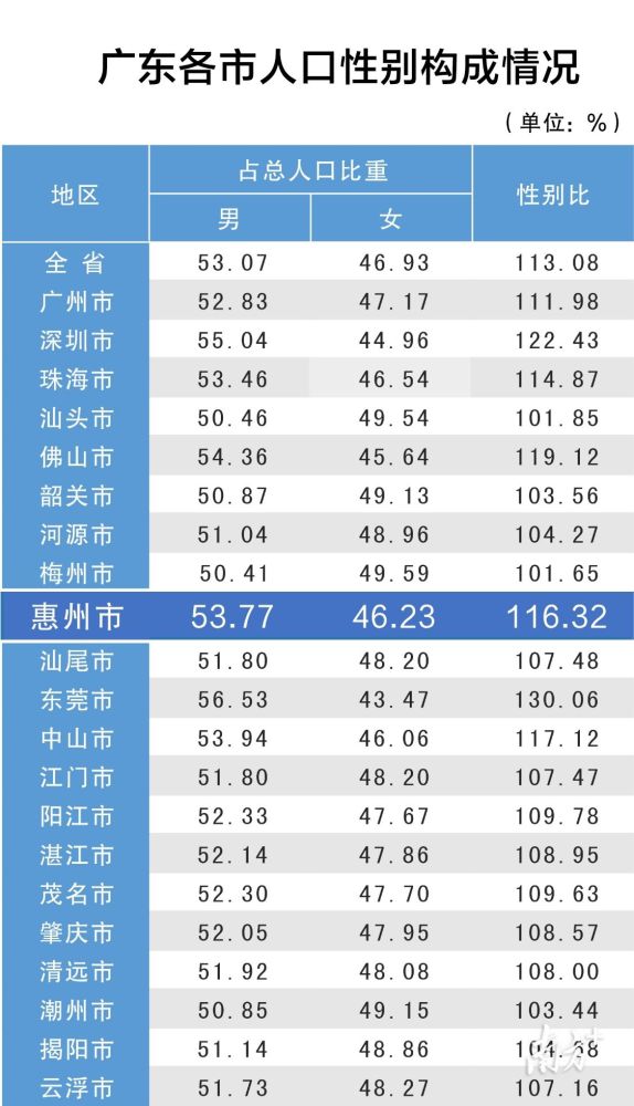 小榄流动人口信息网_学习先进经验 实现两地对接宜宾市在浙江广东开展流动人(2)