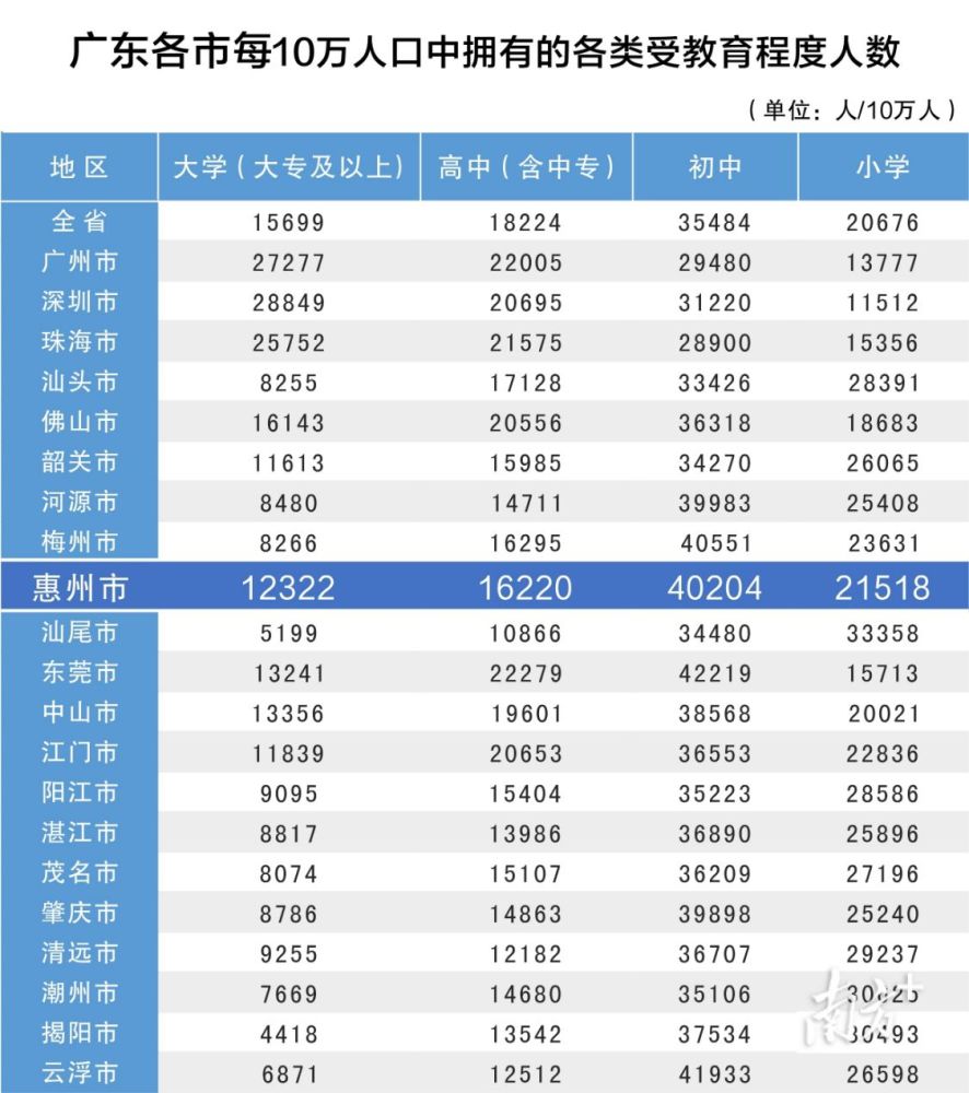 2020年各省常住人口_江苏各市常住人口排名(2)