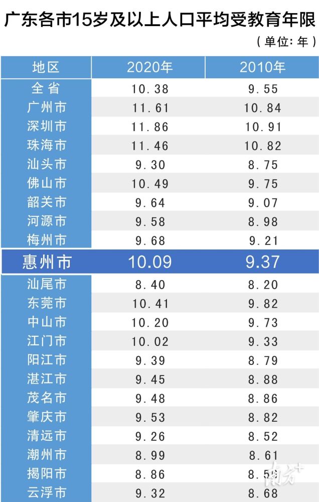 2020年各省常住人口_江苏各市常住人口排名(3)