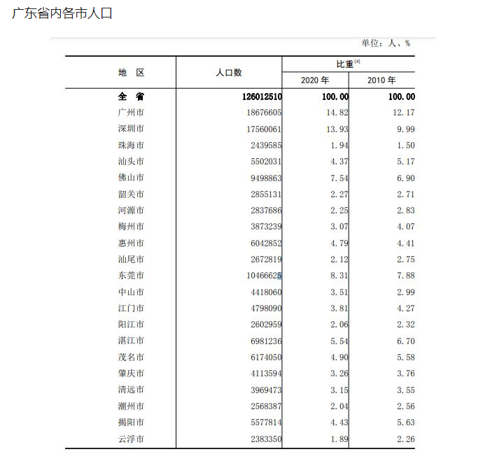 2020年各省常住人口_江苏各市常住人口排名(3)