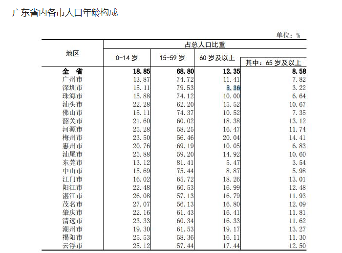 2020年各省常住人口_江苏各市常住人口排名(3)