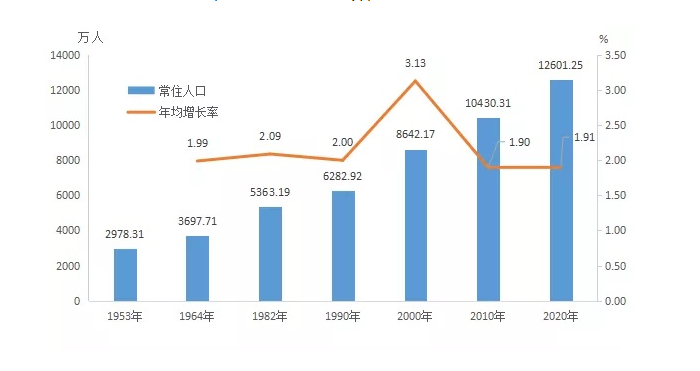 谢氏人口数量_湛江谢氏千辆机动车队震撼相聚大祭祖 粤桂琼三地谢氏五年之约(2)